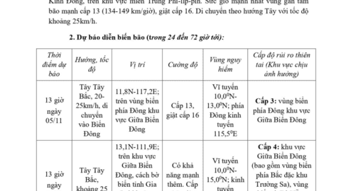 TIN BÃO GẦN BIỂN ĐÔNG (Cơn bão KALMAEGI)